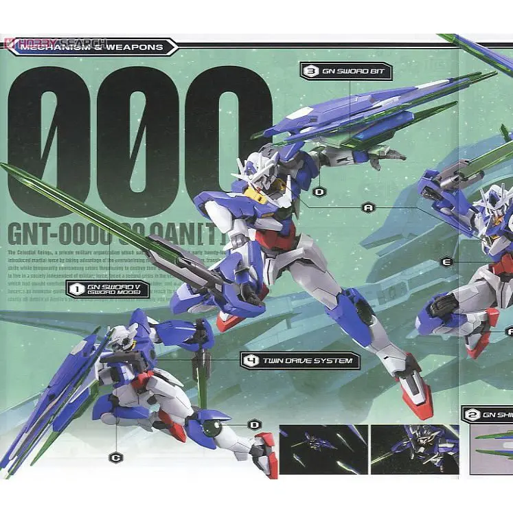 Mô hình lắp ráp HG 1/144 OO QAN[T]